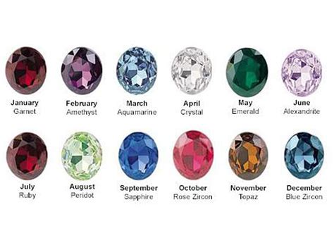 BIRTHSTONES CHART - Birthstones Photo (38003804) - Fanpop