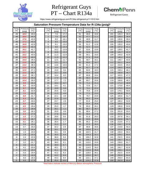 A/C trouble | Mercedes-Benz Forum