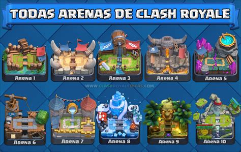 Arenas Clash Royale :)