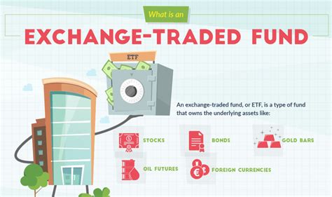 What Is An ETF {INFOGRAPHIC}