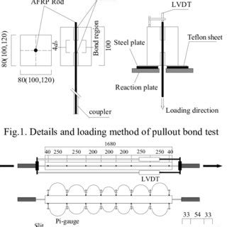 Mechanical properties of concrete | Download Table