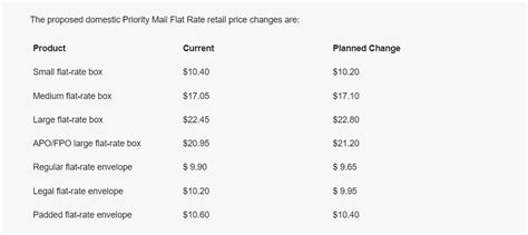 USPS Announces New Prices for 2023