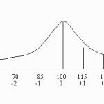 Normal Distribution Probability in Excel: All Versions up to 2016 ...