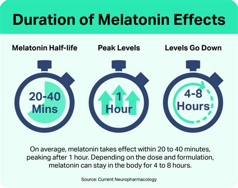 Melatonin Patches: Do They Work? | Sleep Foundation