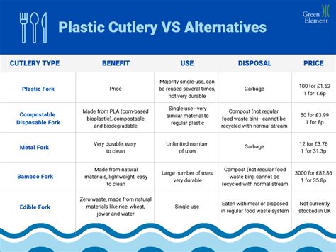 Eco-friendly Alternatives to Single-Use Plastics | Green Element