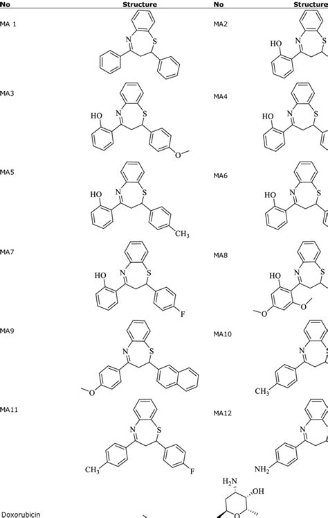 Molecular structures of 1, 5-benzothiazepine | Download Scientific Diagram