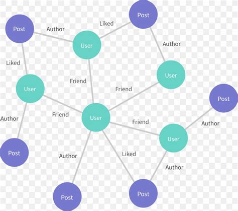 Graph Theory Vertex Node Graph Labeling, PNG, 1600x1415px, Graph ...