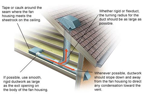 Installing the Vent for a Bathroom Exhaust Fan