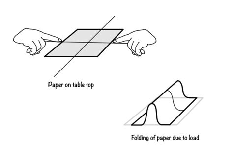 Buckling of Long column| Euler’s critical load - eigenplus