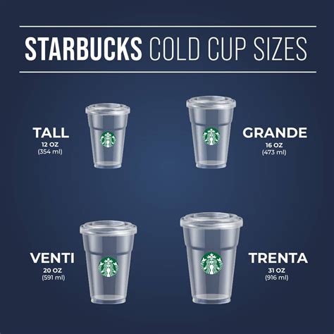 What Are The Different Starbucks Cup Sizes? - DrinkStack