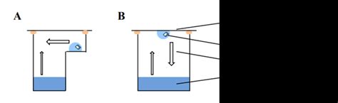 Crystallization technics (A) sitting drop vapor diffusion and (B ...