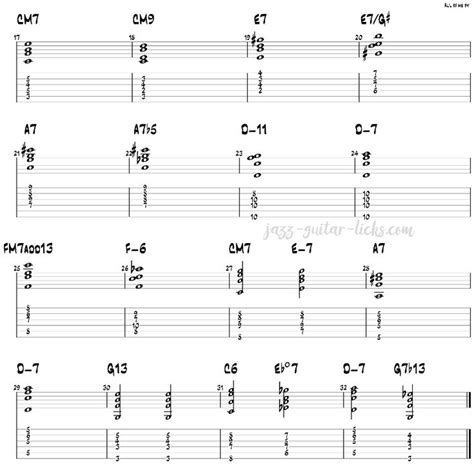 Jazz Guitar Chords For Beginners | Jazz guitar chords, Guitar chords ...