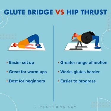 Glute Bridge vs. Hip Thrust: Which Is Better for Building Your Backside ...