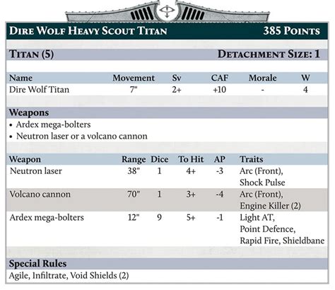 GW previews titan rules for Warhammer Legions Imperialis