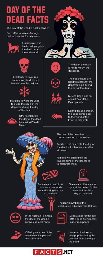 40 Important Day Of The Dead Facts To Take Note When Celebrating | Facts.net