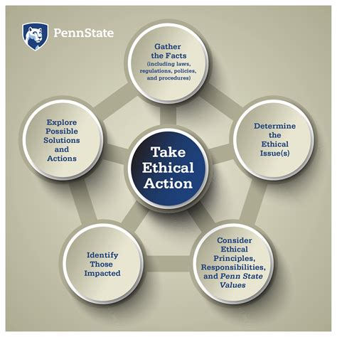 Monitoring University Governance: Leading by Example--Ethical Decision Making at Penn State ...