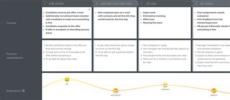 How to build an employee journey map for the first time