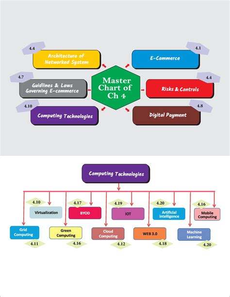 EIS Chapter 4 Master Chart By Swapnil Patni - 4 4. 4 4. 4 4. - 4 4. - 4 ...