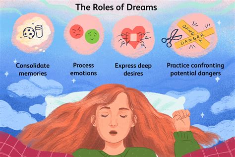 Why Do We Dream? Understanding Dream Theory