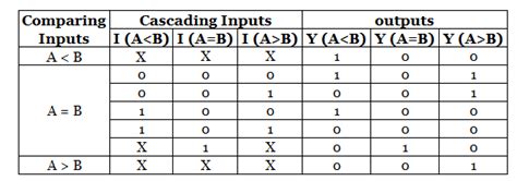 Magnitude Comparator and Digital Comparator - Easy Electronics