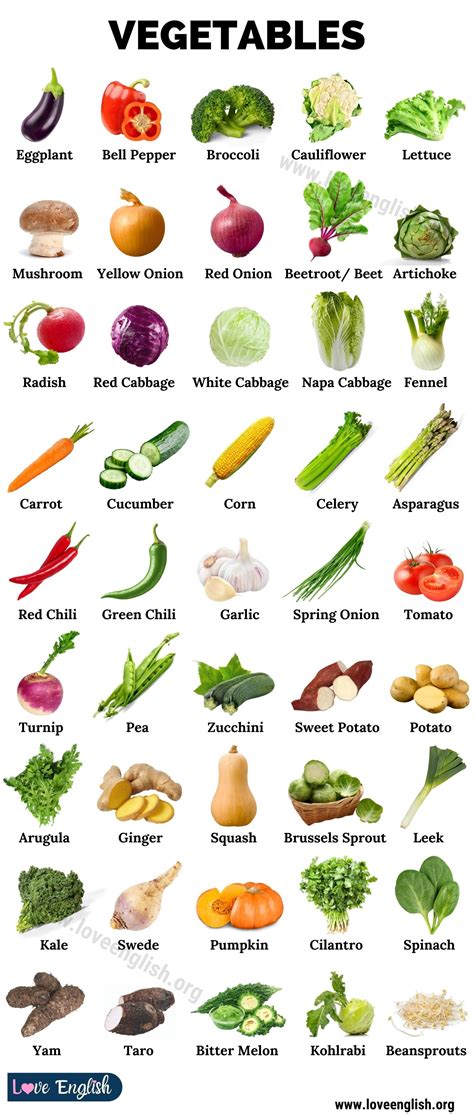 Fruits and Vegetables: 100 Names of Fruits and Vegetables in English ...