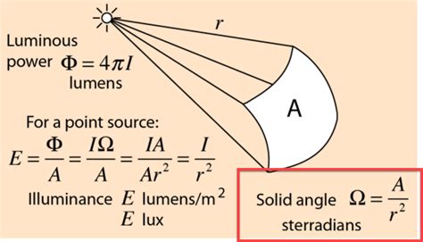 [SOLVED] What is the solid angle $dOmega$ in radiative transfer ...