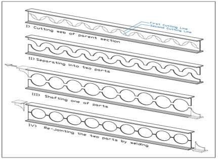 Fabrication procedure for cellular beams | Download Scientific Diagram