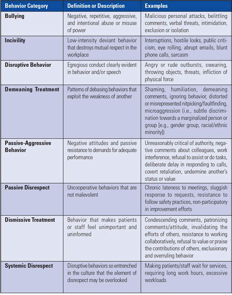 Negative Behavior In Adults