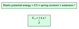 The Elastic Potential Energy Equation (GCSE Physics) - Study Mind