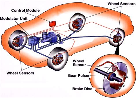 What Is A Traction Control System And How Does It Work ? » ScienceABC