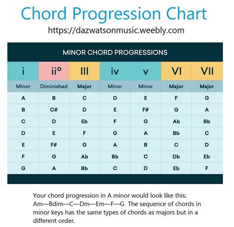 Guitar theory made easy | Music theory guitar, Guitar chords and lyrics, Guitar chords for songs