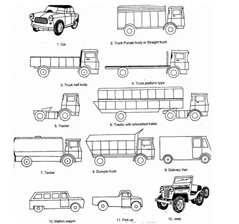 Types Of Chassis ~ AuTo ExclusivE