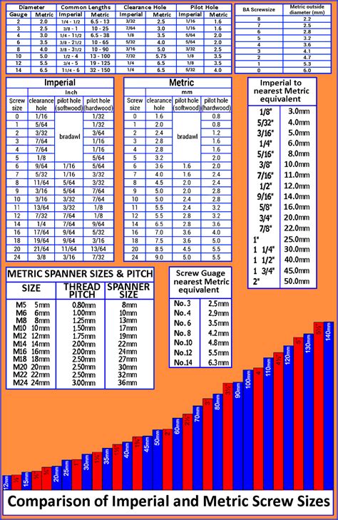 Metric Screw Size Chart Comparison