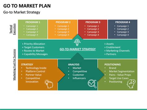 Go To Market Plan Template Ppt