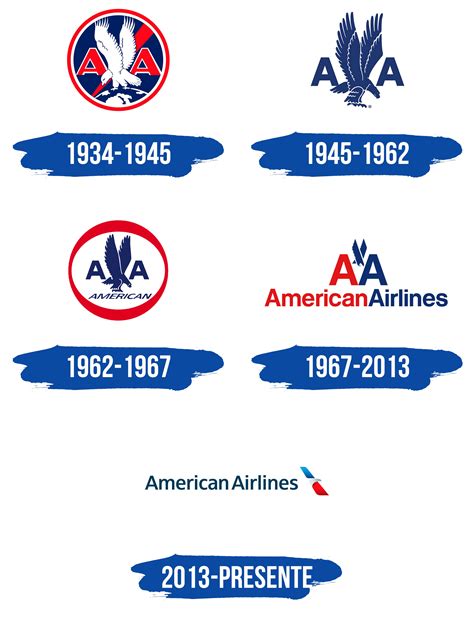 American Airlines Logo y símbolo, significado, historia, PNG, marca