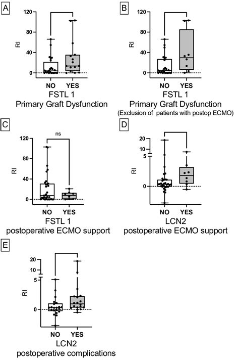 Increased cytokine serum concentrations in patients requiring prolonged... | Download Scientific ...