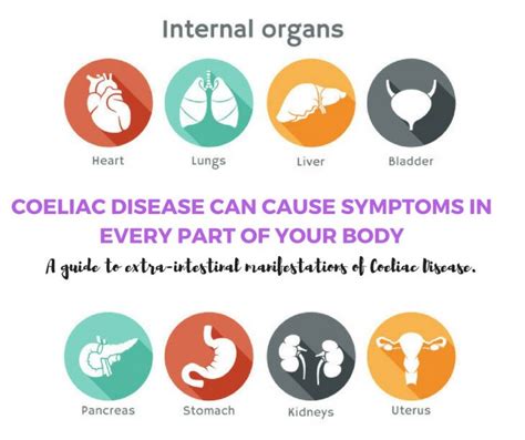 The symptoms of coeliac disease you had no idea about — A Balanced Belly