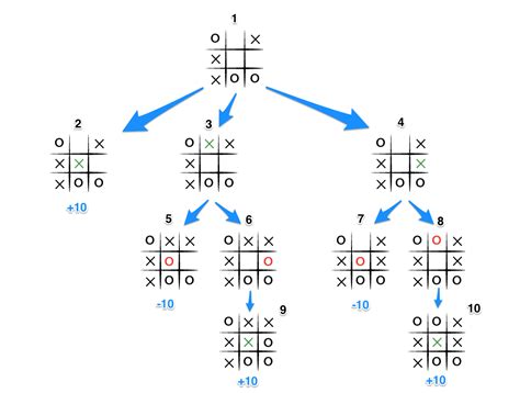 Flow Chart For Tic Tac Toe