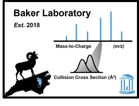 Baker Lab @ UNC Chapel Hill