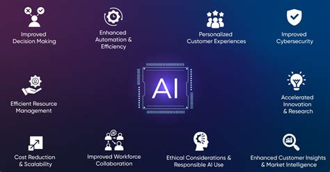 10 Benefits of AI in Technology And Business | by Thinkitive ...