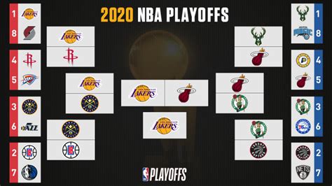 Nba Playoff Bracket 2020 Calendario De Tv Actualizado Puntajes Y | Images and Photos finder