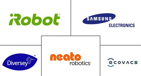 Cleaning Robot Market - Outlook, Size & Share