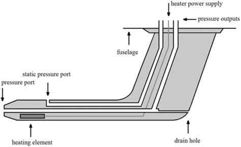 Numerical and experimental characterisation of an aeronautic Pitot ...