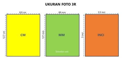 Ini Dia Ukuran Foto 3R Dalam Berbagai Satuan, Sudah Tau? | by BangCodir | Medium