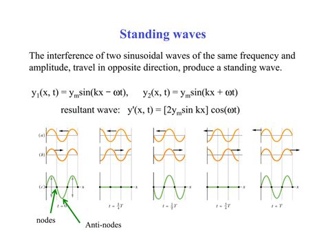 Standing waves