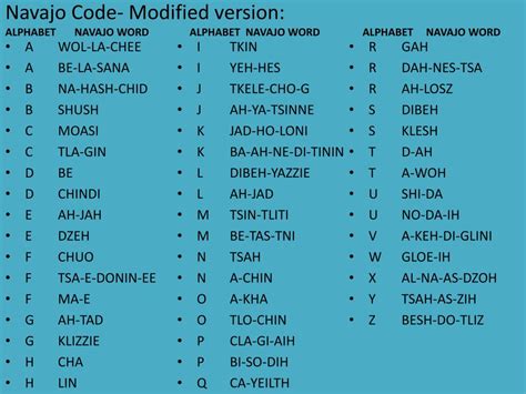 PPT - Navajo Code Talkers PowerPoint Presentation, free download - ID:2349080