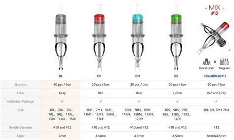 25+ Tattoo Needle Size Chart