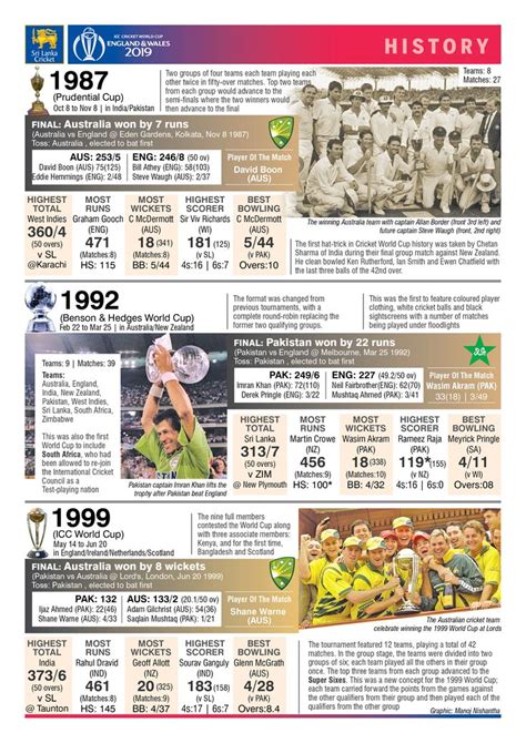 the history of australia's cricket team info sheet, with pictures and ...