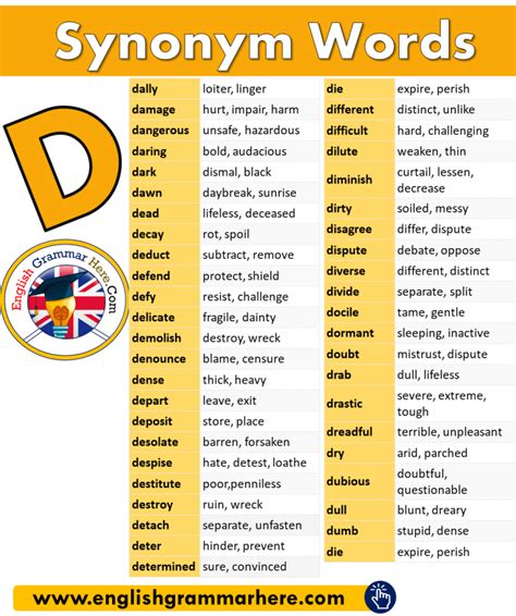 +800 Synonym Words List in English - English Grammar Here | English ...