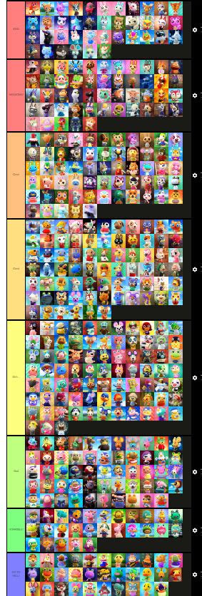 My Animal Crossing Villagers Tier List! by HazelFan306 on DeviantArt